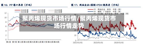 聚丙烯现货市场行情/聚丙烯现货市场行情走势