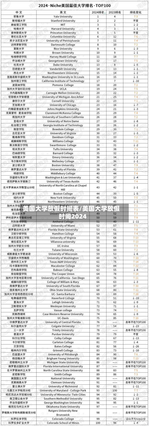 美国大学放假时间表/美国大学放假时间2024