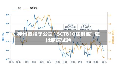 神州细胞子公司“SCT810注射液	”获批临床试验-第1张图片