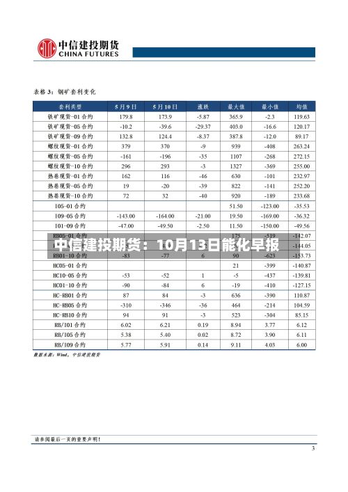 中信建投期货:10月13日能化早报-第1张图片