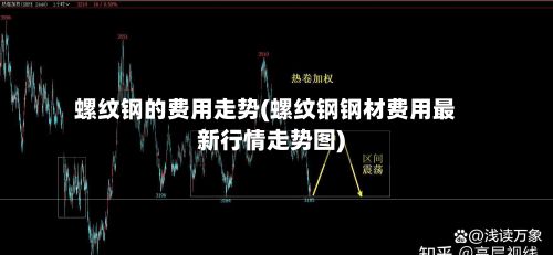 螺纹钢的费用走势(螺纹钢钢材费用最新行情走势图)