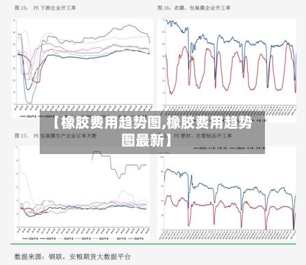 【橡胶费用趋势图,橡胶费用趋势图最新】-第2张图片