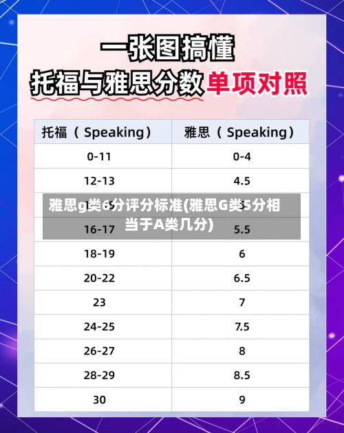 雅思g类6分评分标准(雅思G类5分相当于A类几分)
