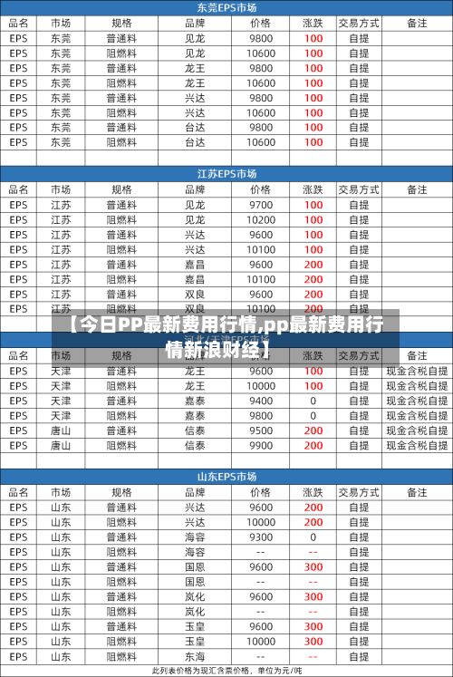 【今日PP最新费用行情,pp最新费用行情新浪财经】