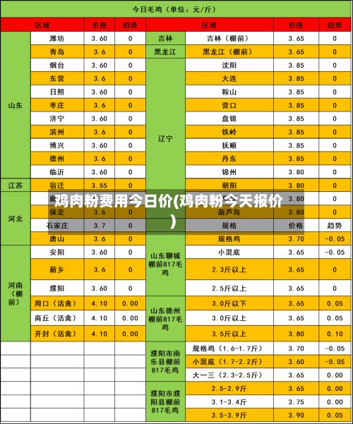 鸡肉粉费用今日价(鸡肉粉今天报价)-第2张图片