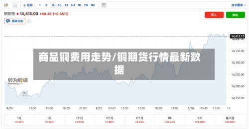 商品铜费用走势/铜期货行情最新数据-第2张图片