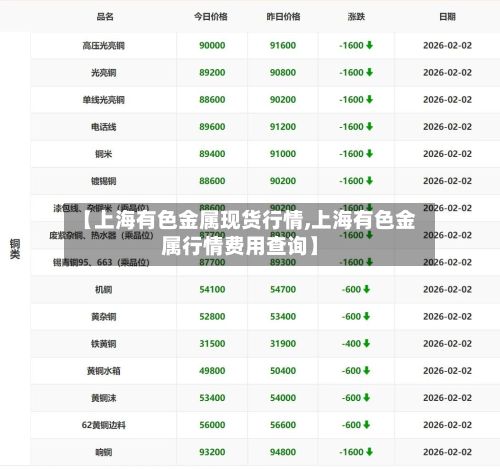 【上海有色金属现货行情,上海有色金属行情费用查询】