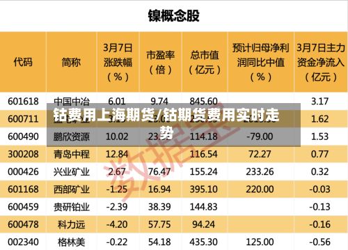 钴费用上海期货/钴期货费用实时走势