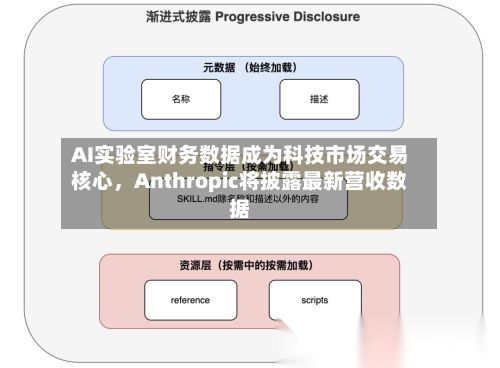 AI实验室财务数据成为科技市场交易核心，Anthropic将披露最新营收数据-第3张图片
