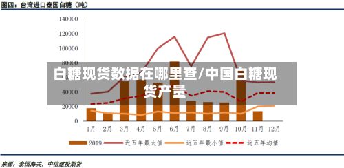 白糖现货数据在哪里查/中国白糖现货产量-第3张图片