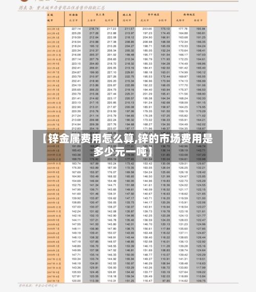 【锌金属费用怎么算,锌的市场费用是多少元一吨】-第2张图片