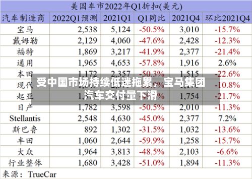 受中国市场持续低迷拖累	，宝马集团汽车交付量下滑-第2张图片
