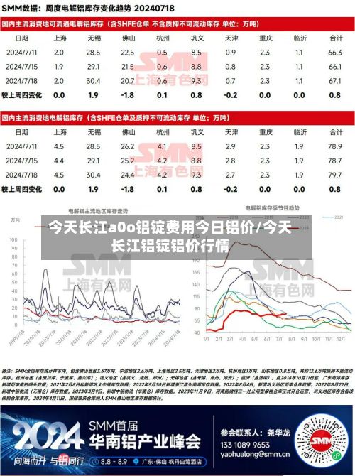今天长江a0o铝锭费用今日铝价/今天长江铝锭铝价行情
