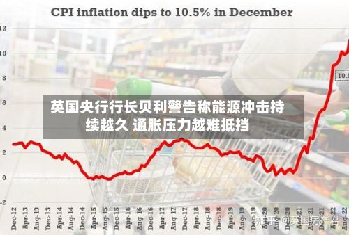 英国央行行长贝利警告称能源冲击持续越久 通胀压力越难抵挡