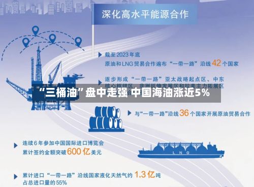 “三桶油”盘中走强 中国海油涨近5%-第3张图片