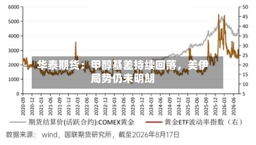 华泰期货：甲醇基差持续回落，美伊局势仍未明朗-第1张图片