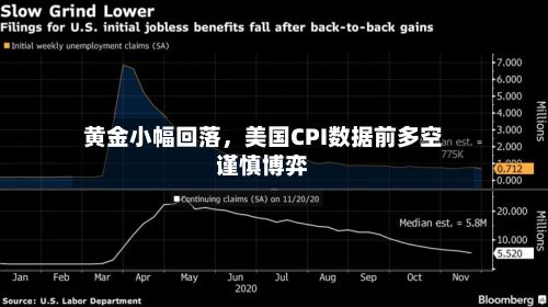黄金小幅回落，美国CPI数据前多空谨慎博弈-第3张图片