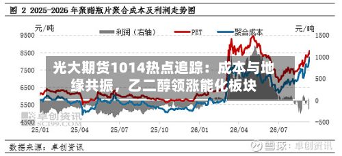 光大期货1014热点追踪：成本与地缘共振	，乙二醇领涨能化板块-第1张图片