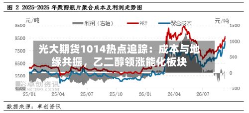 光大期货1014热点追踪：成本与地缘共振，乙二醇领涨能化板块-第3张图片