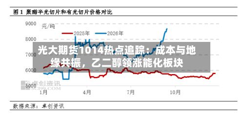 光大期货1014热点追踪：成本与地缘共振，乙二醇领涨能化板块-第2张图片