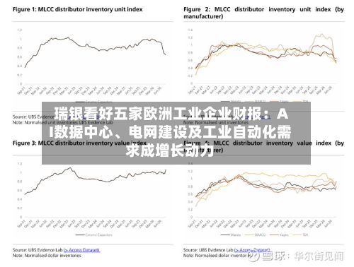 瑞银看好五家欧洲工业企业财报：AI数据中心、电网建设及工业自动化需求成增长动力-第2张图片