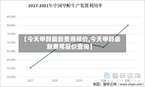 【今天甲醇最新费用报价,今天甲醇最新费用报价查询】