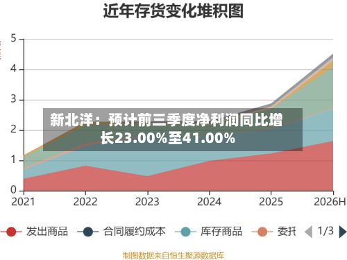新北洋：预计前三季度净利润同比增长23.00%至41.00%-第2张图片