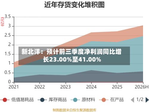 新北洋：预计前三季度净利润同比增长23.00%至41.00%-第1张图片