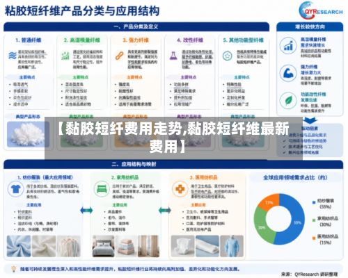 【黏胶短纤费用走势,黏胶短纤维最新费用】