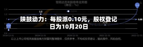 陕鼓动力：每股派0.10元，股权登记日为10月20日-第1张图片