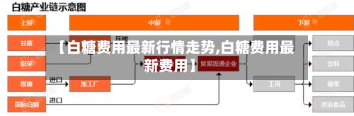 【白糖费用最新行情走势,白糖费用最新费用】