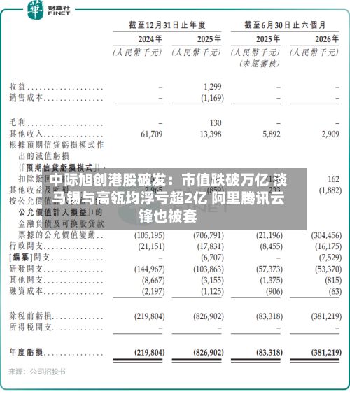 中际旭创港股破发：市值跌破万亿 淡马锡与高瓴均浮亏超2亿 阿里腾讯云锋也被套