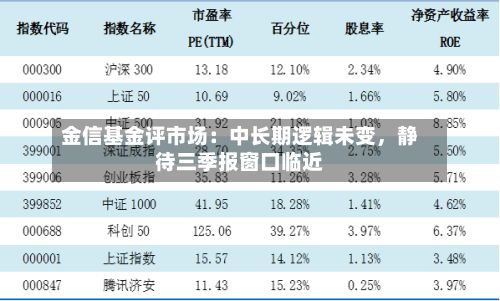 金信基金评市场：中长期逻辑未变	，静待三季报窗口临近-第1张图片