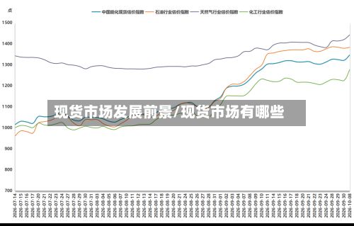 现货市场发展前景/现货市场有哪些-第2张图片