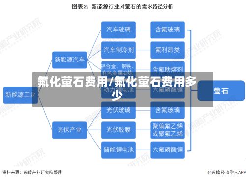 氟化萤石费用/氟化萤石费用多少