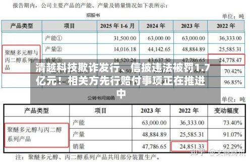清越科技欺诈发行、信披违法被罚1.7亿元！相关方先行赔付事项正在推进中-第2张图片
