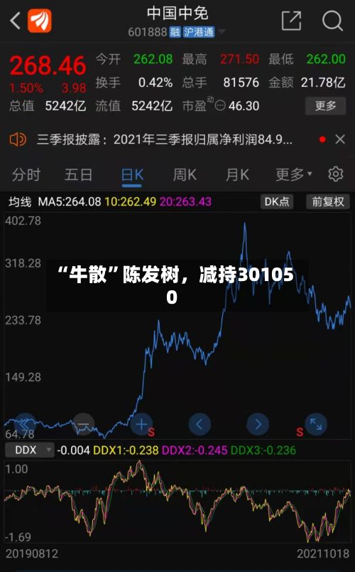 “牛散”陈发树，减持301050