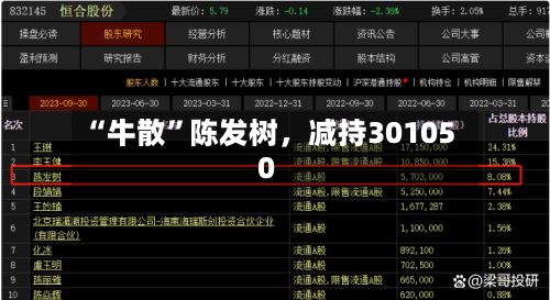 “牛散”陈发树，减持301050-第3张图片
