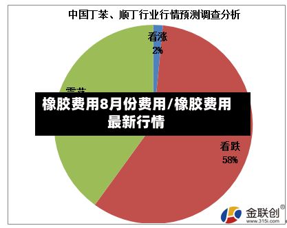 橡胶费用8月份费用/橡胶费用最新行情