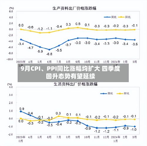 9月CPI、PPI同比涨幅均扩大 四季度回升态势有望延续-第2张图片