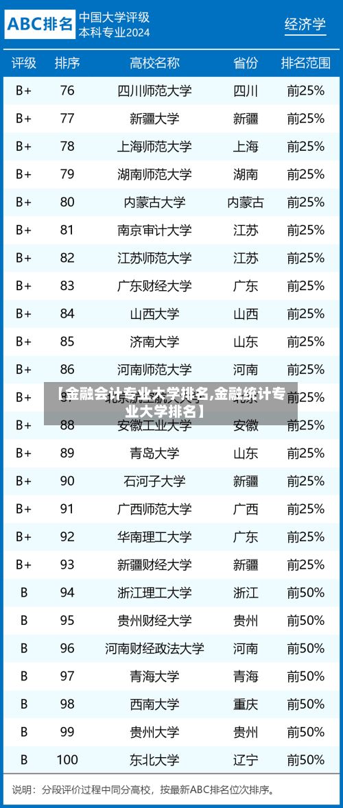 【金融会计专业大学排名,金融统计专业大学排名】