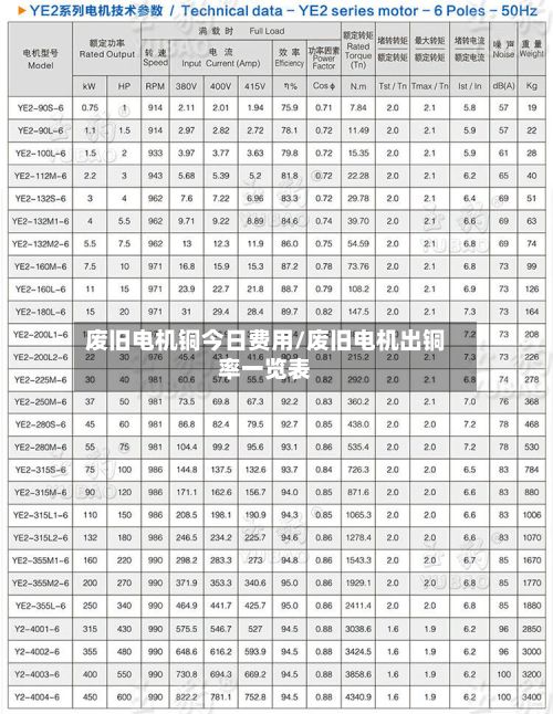 废旧电机铜今日费用/废旧电机出铜率一览表-第2张图片