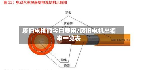 废旧电机铜今日费用/废旧电机出铜率一览表