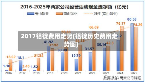 2017铝锭费用走势(铝锭历史费用走势图)-第3张图片