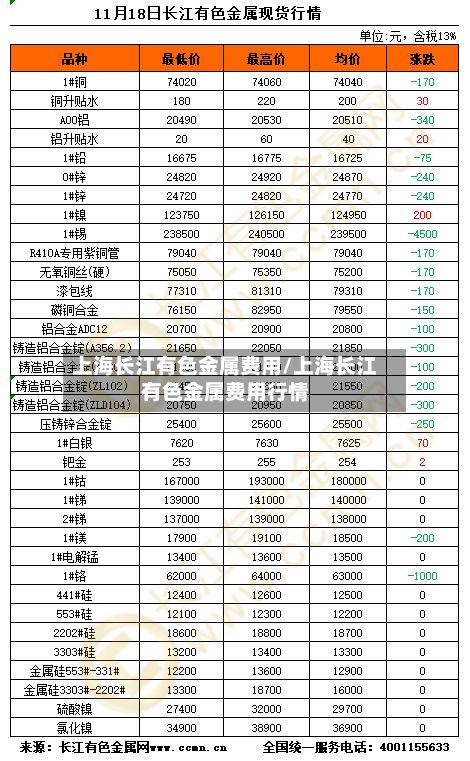 上海长江有色金属费用/上海长江有色金属费用行情