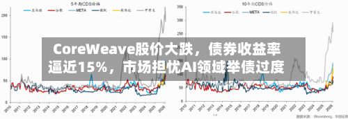 CoreWeave股价大跌，债券收益率逼近15%，市场担忧AI领域举债过度-第2张图片