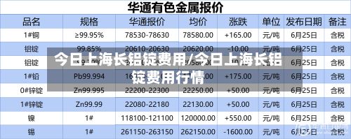 今日上海长铝锭费用/今日上海长铝锭费用行情