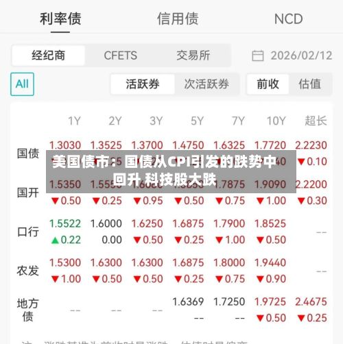 美国债市：国债从CPI引发的跌势中回升 科技股大跌-第3张图片