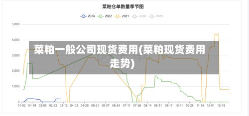菜粕一般公司现货费用(菜粕现货费用走势)