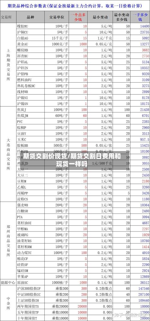 期货交割价现货/期货交割日费用和现货一样吗-第2张图片